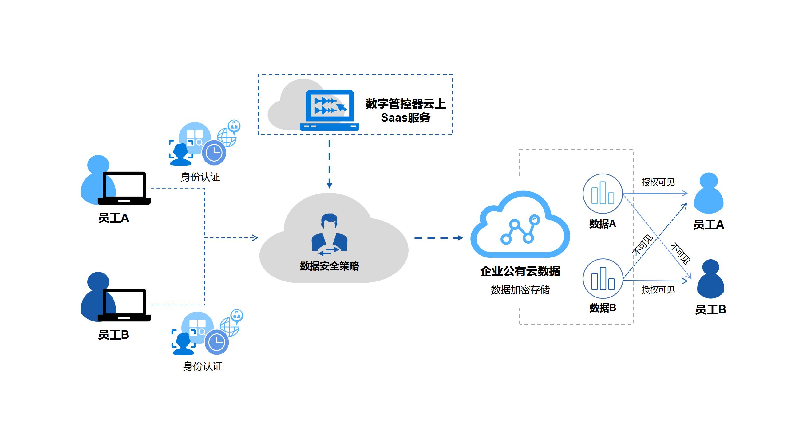 数据安全及解密技巧揭秘 (数据安全解决方案ppt)